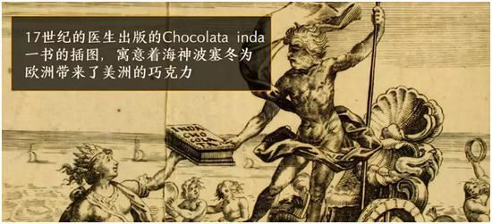 A Evolução do Chocolate